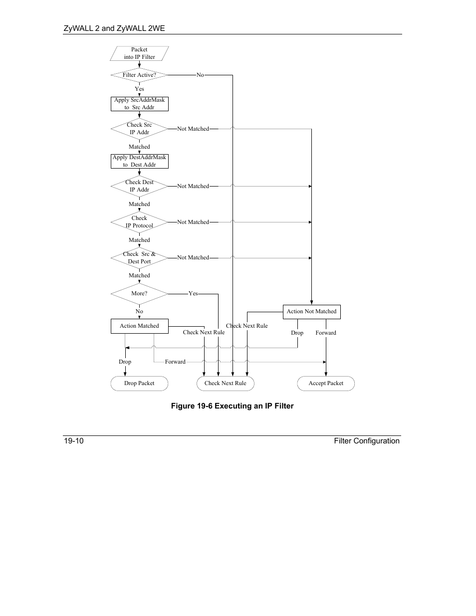 ZyXEL Communications ZyXEL ZyWALL 2WE User Manual | Page 218 / 433