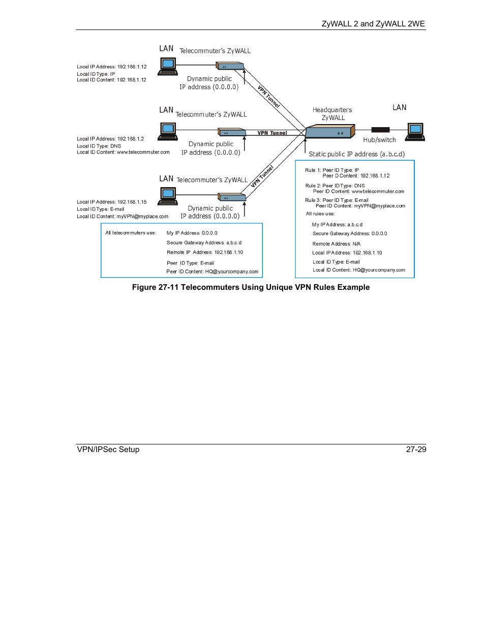 ZyXEL Communications ZyXEL ZyWALL 2WE User Manual | Page 323 / 433