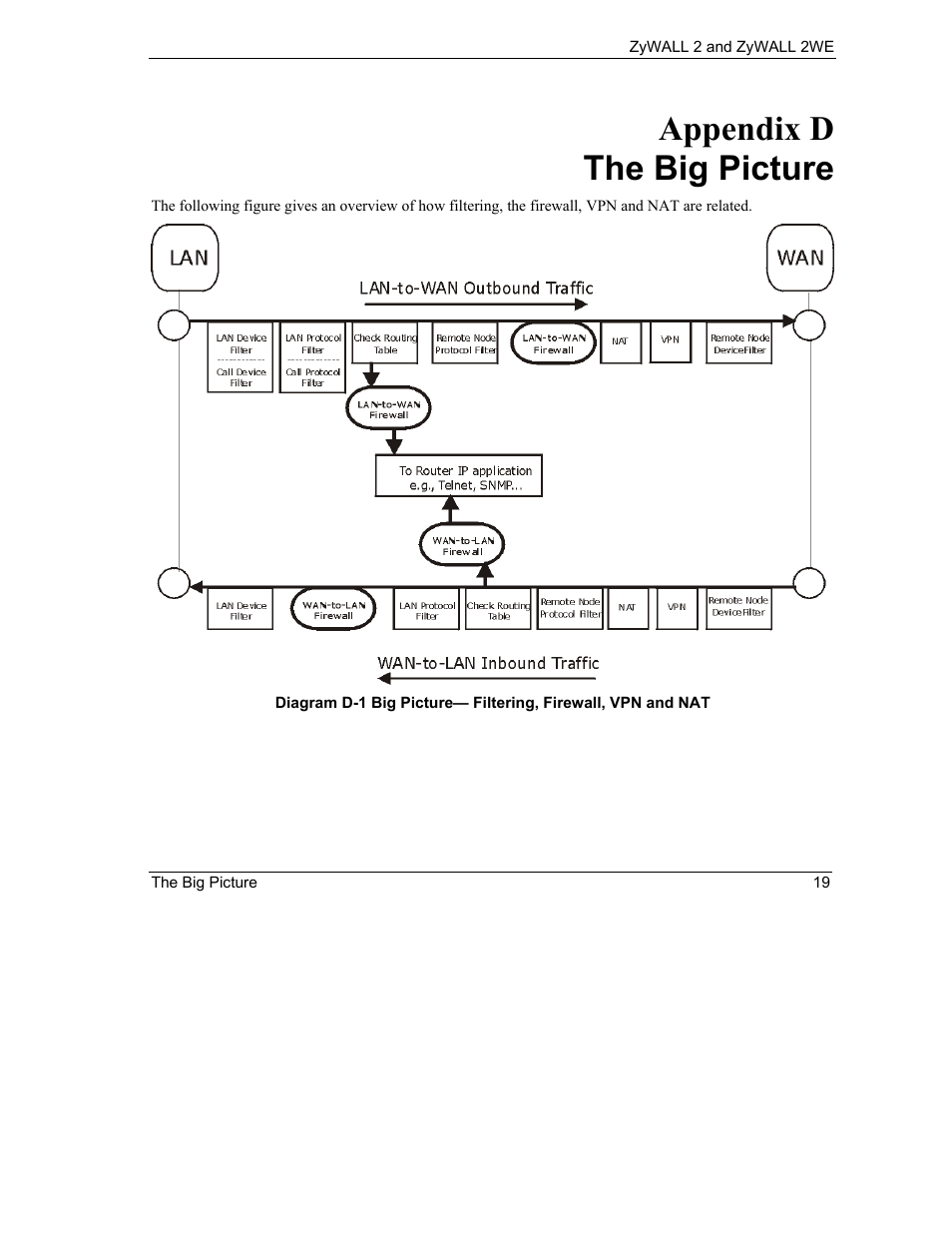 The big picture, Appendix d the big picture | ZyXEL Communications ZyXEL ZyWALL 2WE User Manual | Page 351 / 433