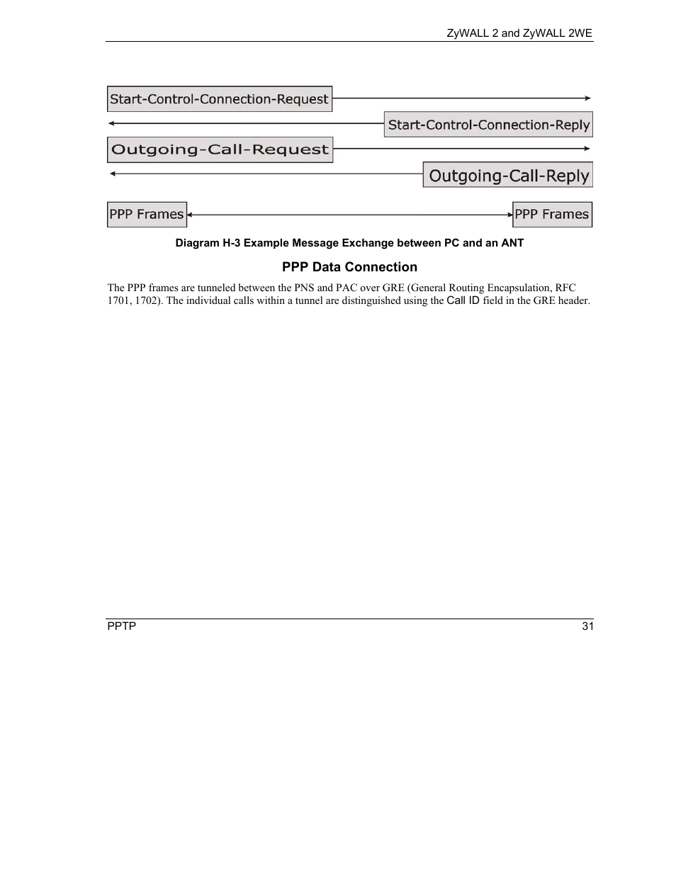 ZyXEL Communications ZyXEL ZyWALL 2WE User Manual | Page 363 / 433