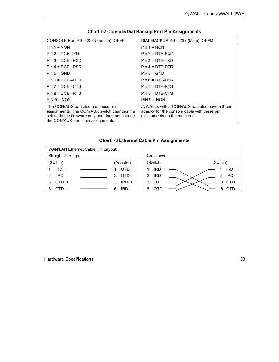 ZyXEL Communications ZyXEL ZyWALL 2WE User Manual | Page 365 / 433