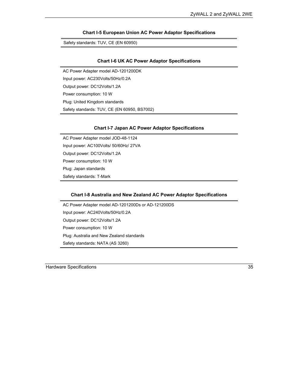 ZyXEL Communications ZyXEL ZyWALL 2WE User Manual | Page 367 / 433