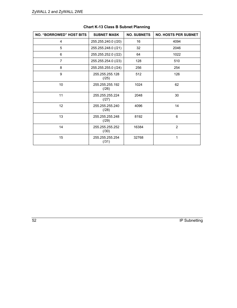 ZyXEL Communications ZyXEL ZyWALL 2WE User Manual | Page 384 / 433