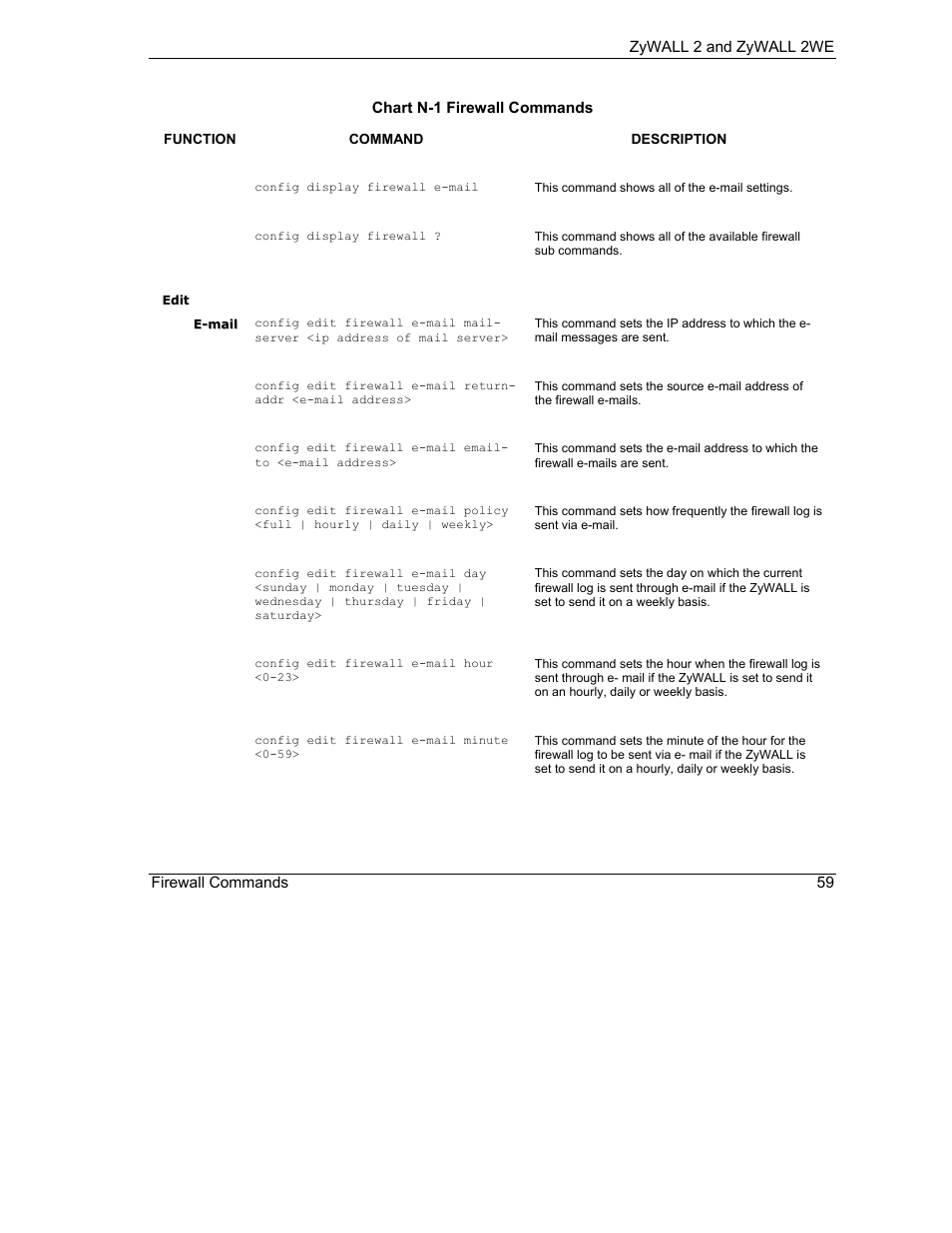 ZyXEL Communications ZyXEL ZyWALL 2WE User Manual | Page 391 / 433