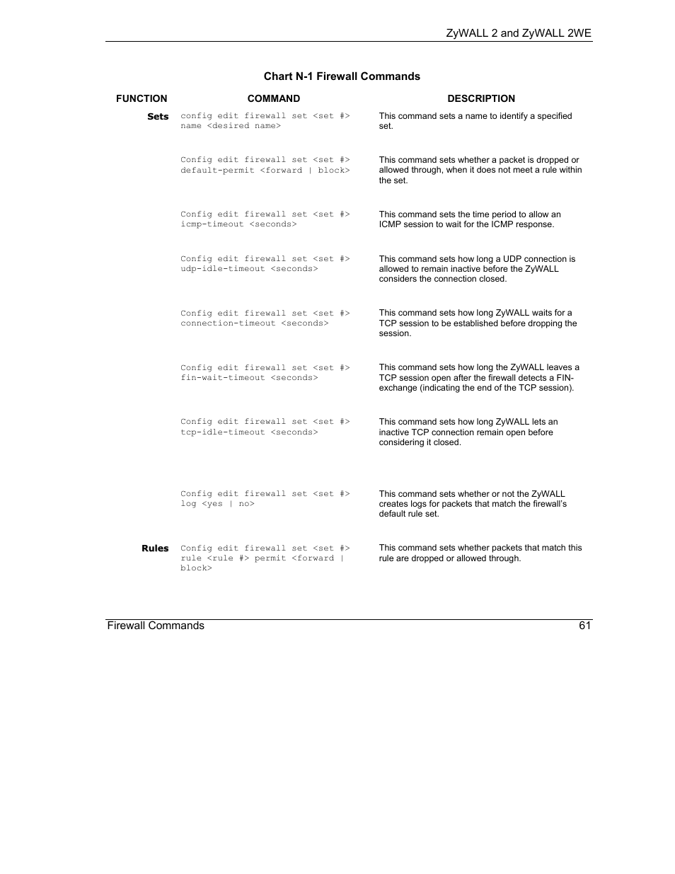 ZyXEL Communications ZyXEL ZyWALL 2WE User Manual | Page 393 / 433