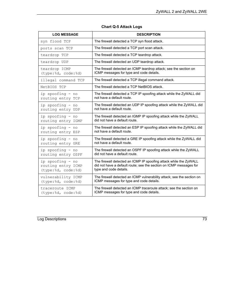 ZyXEL Communications ZyXEL ZyWALL 2WE User Manual | Page 405 / 433