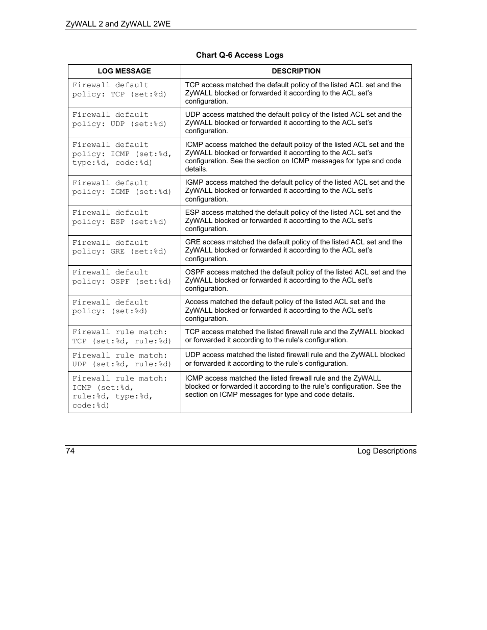 ZyXEL Communications ZyXEL ZyWALL 2WE User Manual | Page 406 / 433