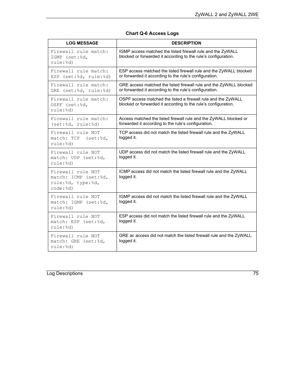 ZyXEL Communications ZyXEL ZyWALL 2WE User Manual | Page 407 / 433