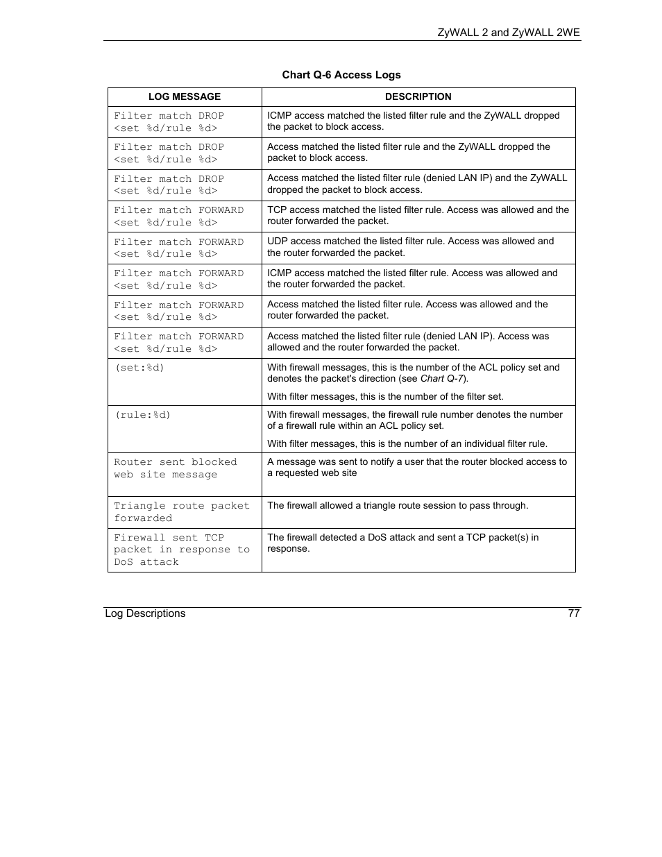 ZyXEL Communications ZyXEL ZyWALL 2WE User Manual | Page 409 / 433