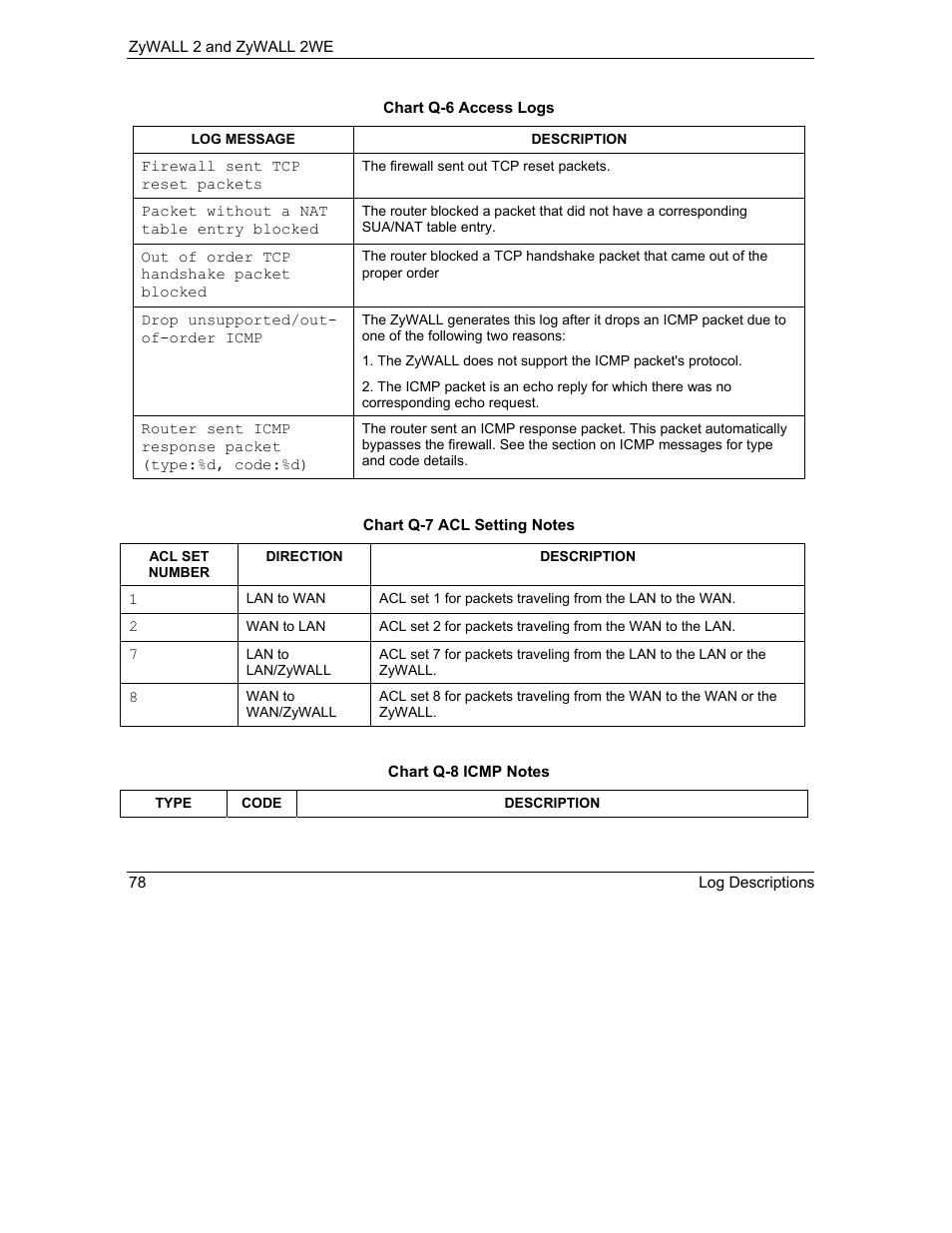 ZyXEL Communications ZyXEL ZyWALL 2WE User Manual | Page 410 / 433