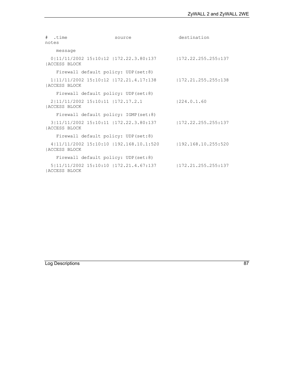 ZyXEL Communications ZyXEL ZyWALL 2WE User Manual | Page 419 / 433