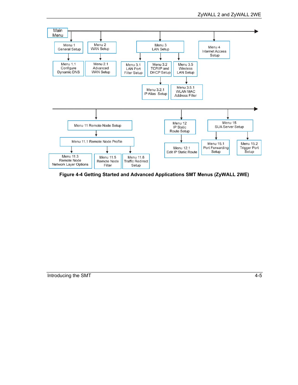 ZyXEL Communications ZyXEL ZyWALL 2WE User Manual | Page 51 / 433