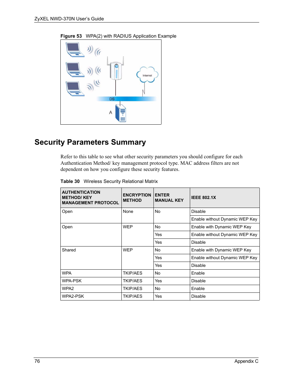 Security parameters summary, Figure 53 wpa(2) with radius application example, Table 30 wireless security relational matrix | ZyXEL Communications NWD-370N User Manual | Page 76 / 88