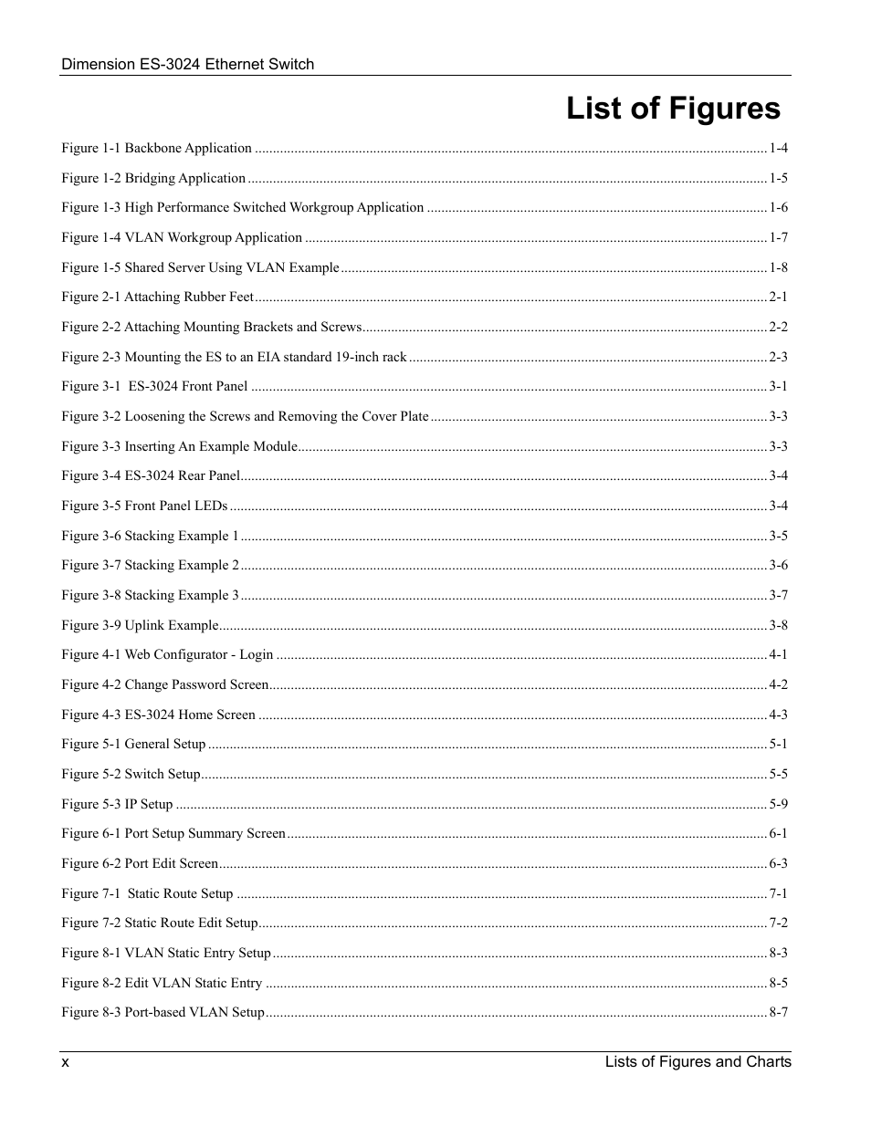 List of figures | ZyXEL Communications ZyXEL Dimension ES-3024 User Manual | Page 10 / 167