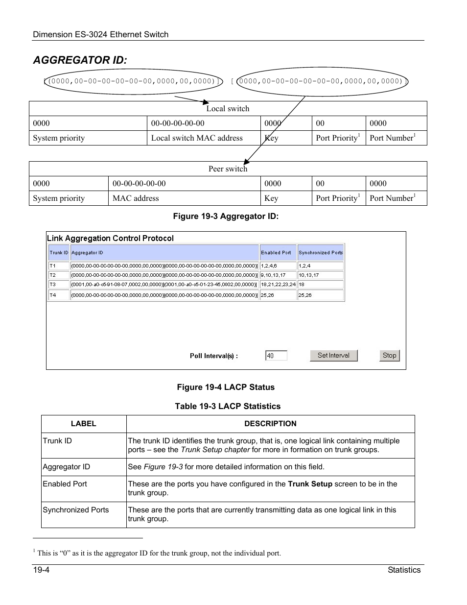 Aggregator id | ZyXEL Communications ZyXEL Dimension ES-3024 User Manual | Page 116 / 167