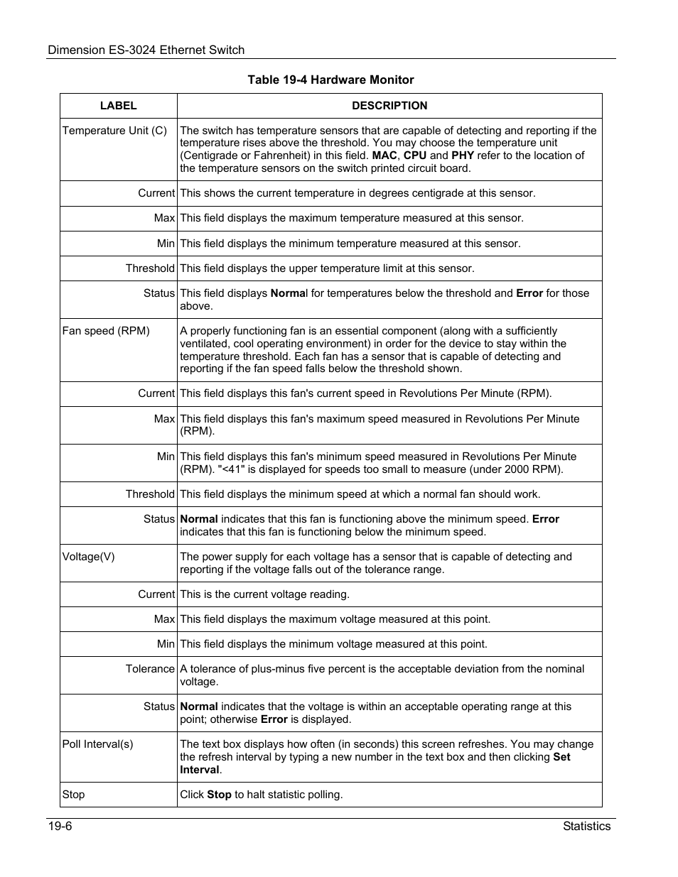 ZyXEL Communications ZyXEL Dimension ES-3024 User Manual | Page 118 / 167