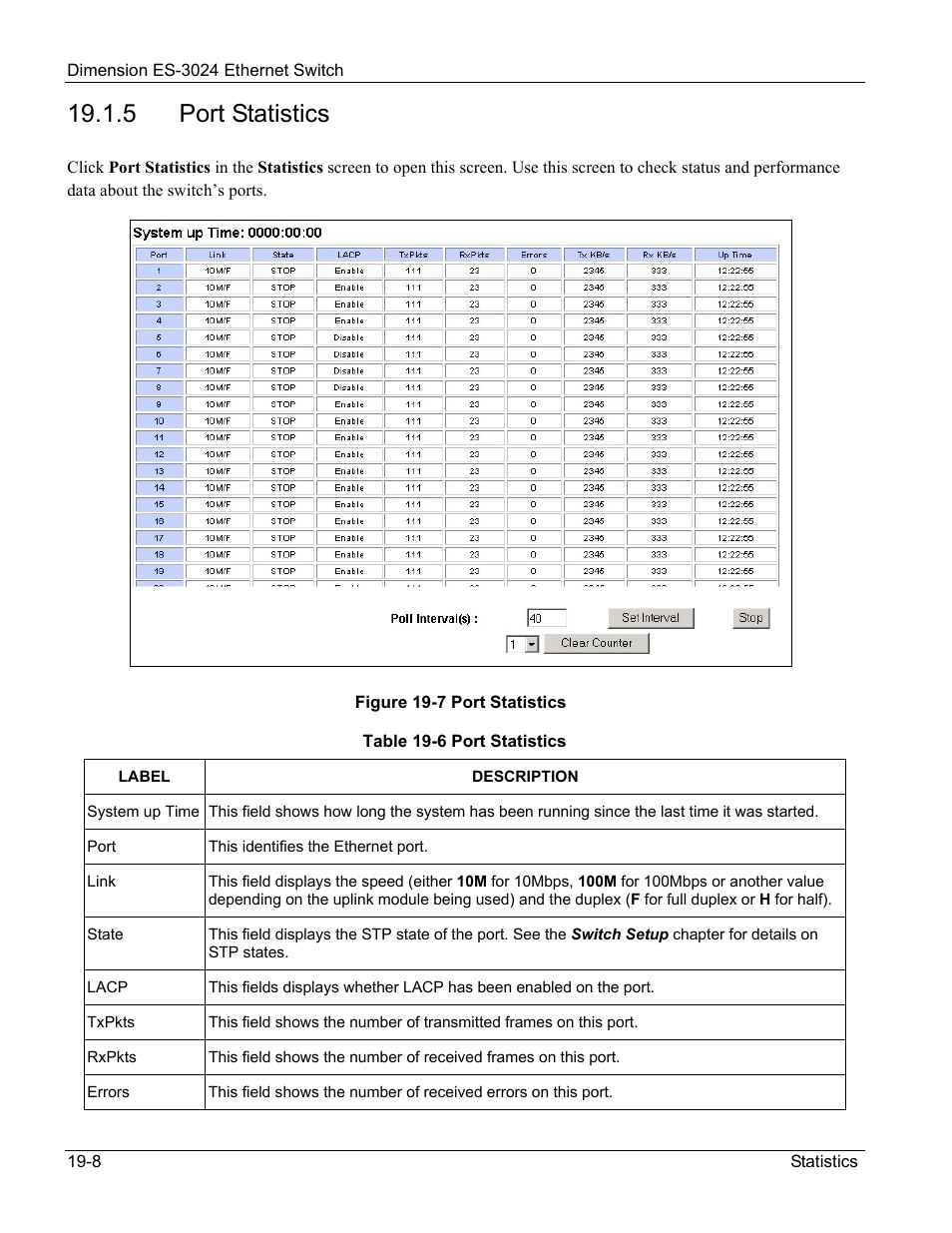 5 port statistics | ZyXEL Communications ZyXEL Dimension ES-3024 User Manual | Page 120 / 167