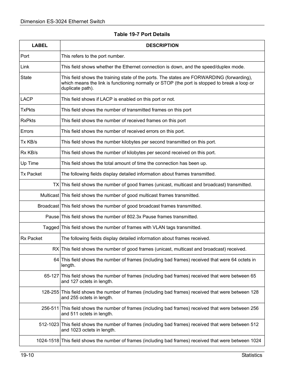 ZyXEL Communications ZyXEL Dimension ES-3024 User Manual | Page 122 / 167