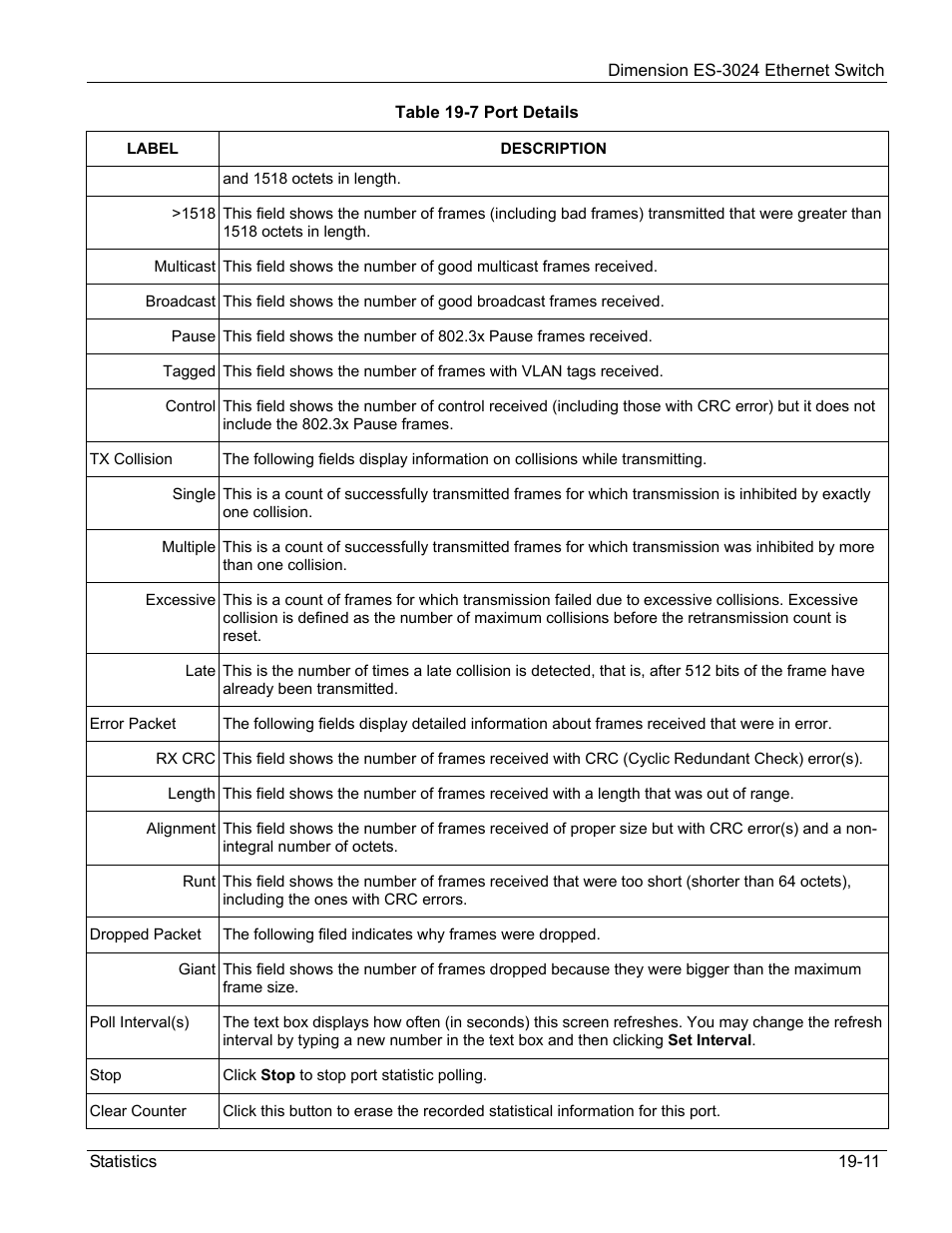 ZyXEL Communications ZyXEL Dimension ES-3024 User Manual | Page 123 / 167
