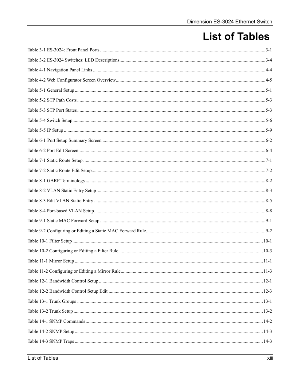 List of tables | ZyXEL Communications ZyXEL Dimension ES-3024 User Manual | Page 13 / 167