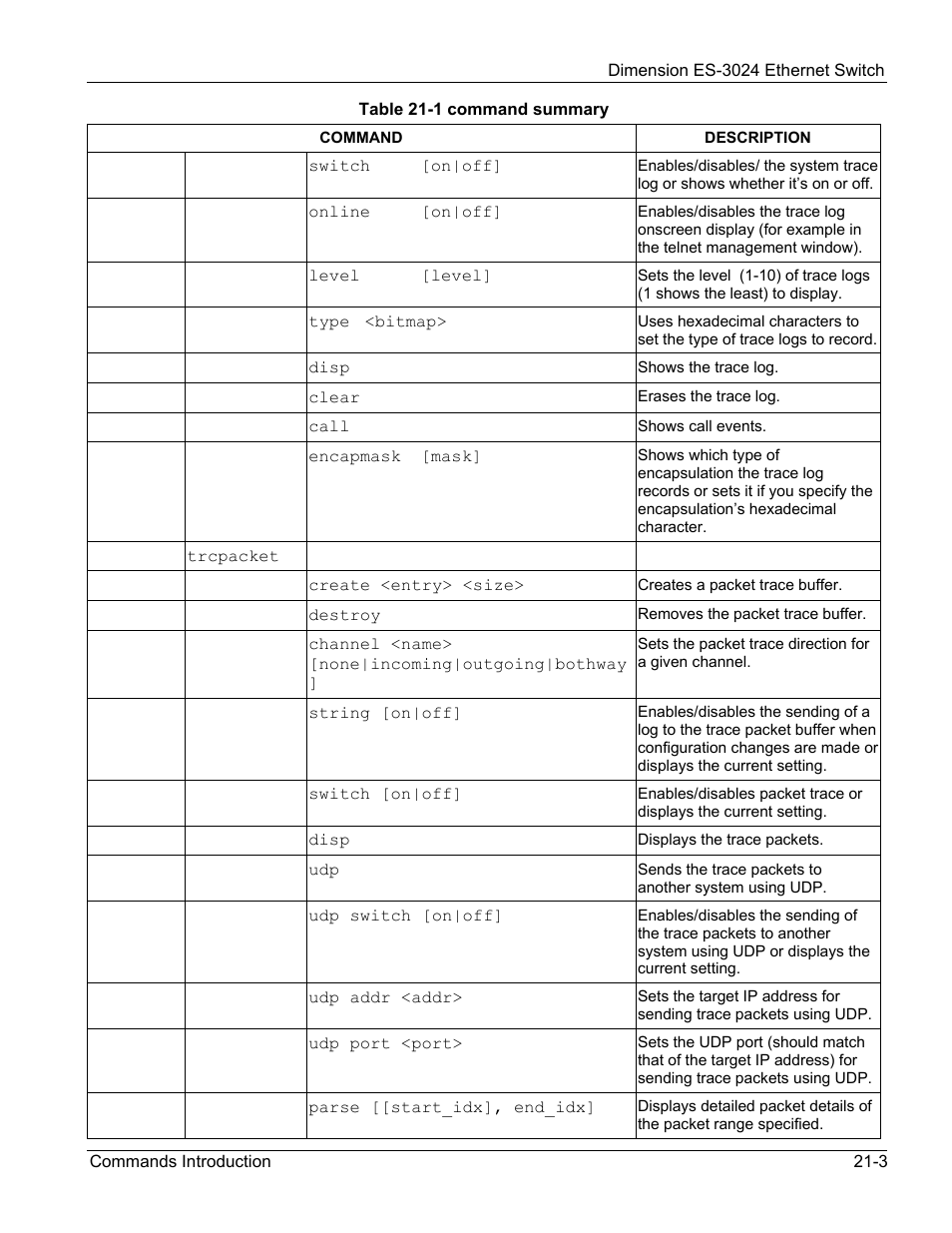 ZyXEL Communications ZyXEL Dimension ES-3024 User Manual | Page 131 / 167