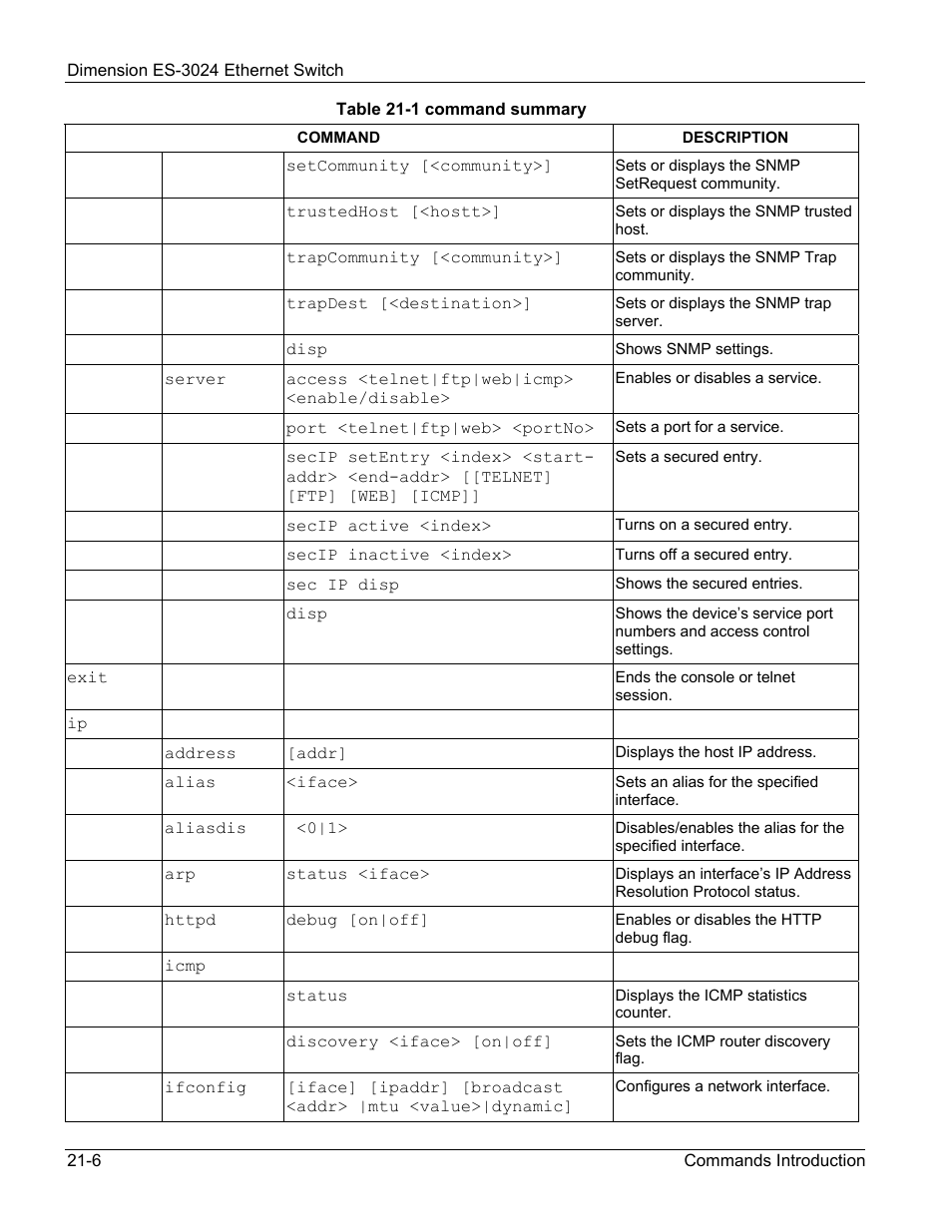 ZyXEL Communications ZyXEL Dimension ES-3024 User Manual | Page 134 / 167