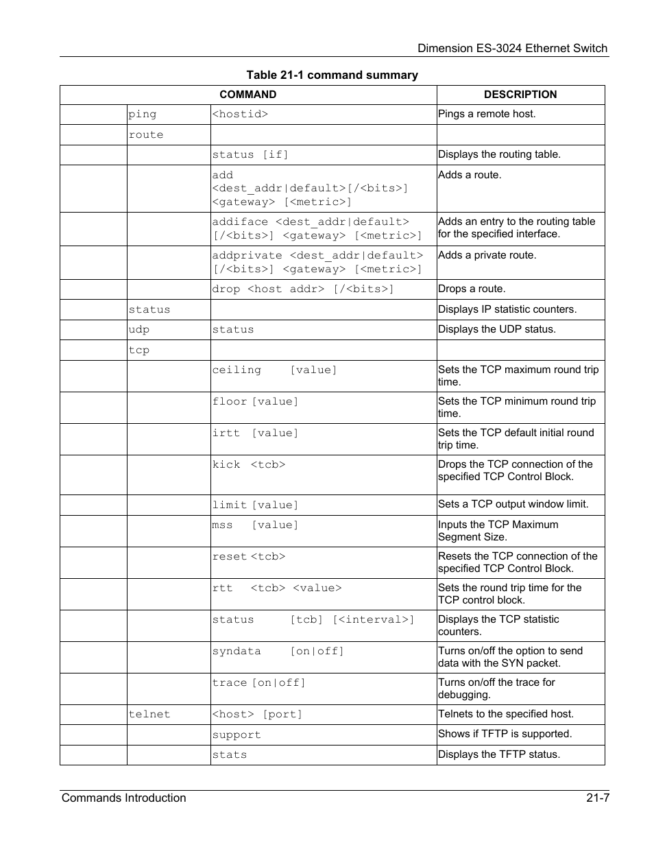 ZyXEL Communications ZyXEL Dimension ES-3024 User Manual | Page 135 / 167
