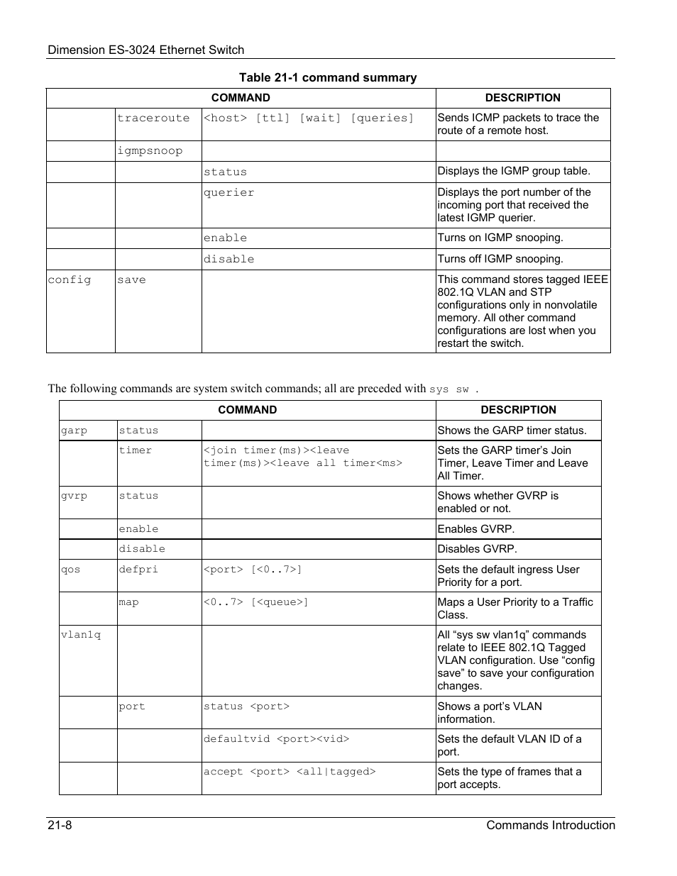 ZyXEL Communications ZyXEL Dimension ES-3024 User Manual | Page 136 / 167
