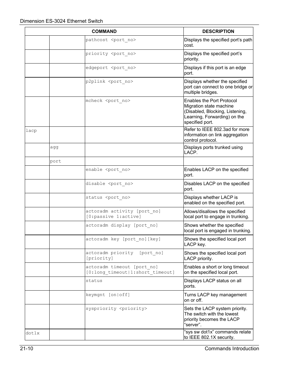 ZyXEL Communications ZyXEL Dimension ES-3024 User Manual | Page 138 / 167