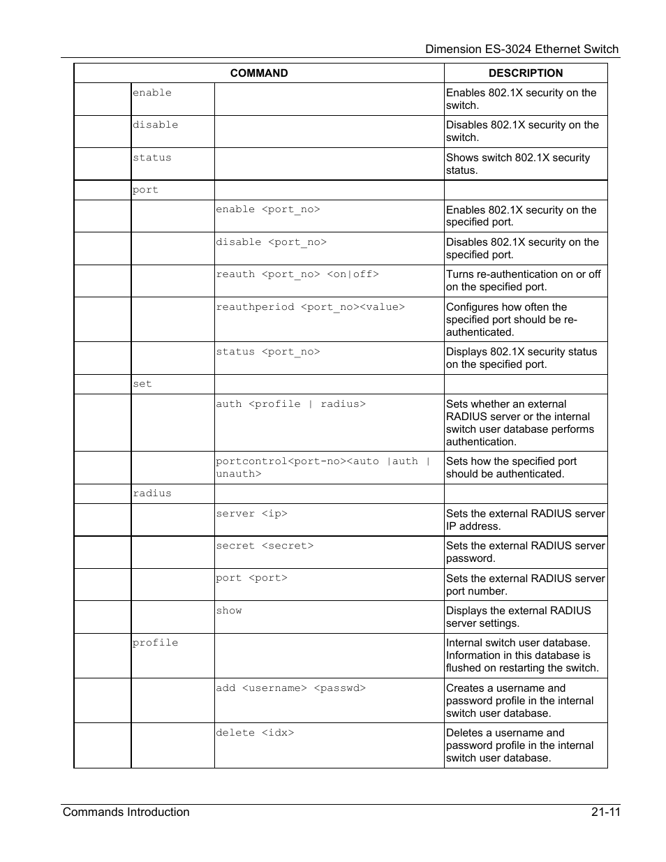 ZyXEL Communications ZyXEL Dimension ES-3024 User Manual | Page 139 / 167