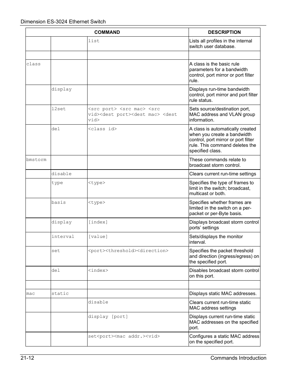 ZyXEL Communications ZyXEL Dimension ES-3024 User Manual | Page 140 / 167