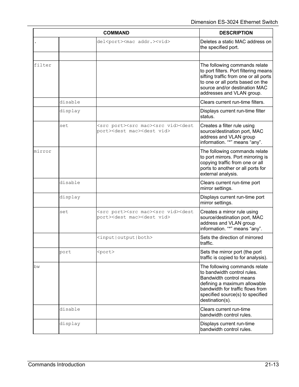 ZyXEL Communications ZyXEL Dimension ES-3024 User Manual | Page 141 / 167