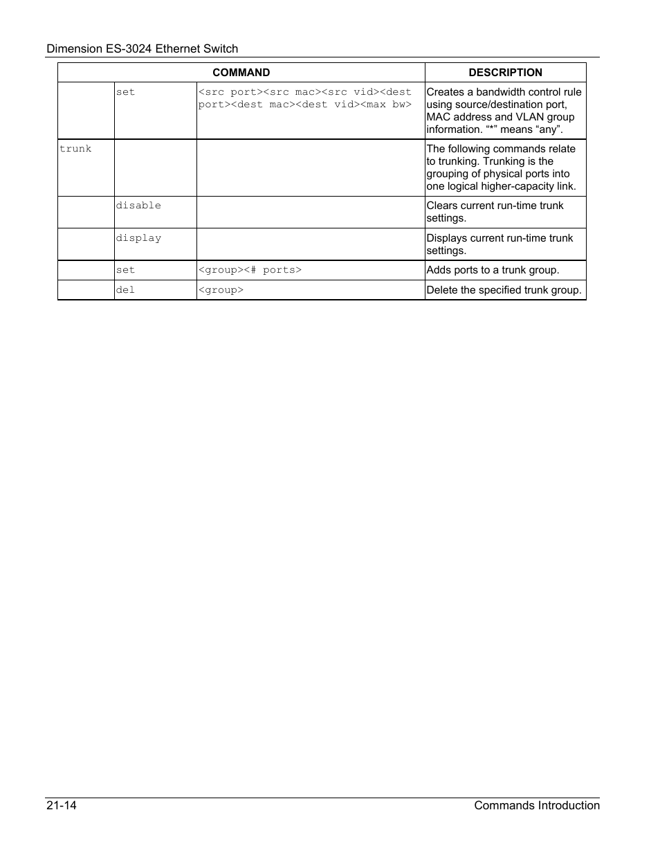 ZyXEL Communications ZyXEL Dimension ES-3024 User Manual | Page 142 / 167