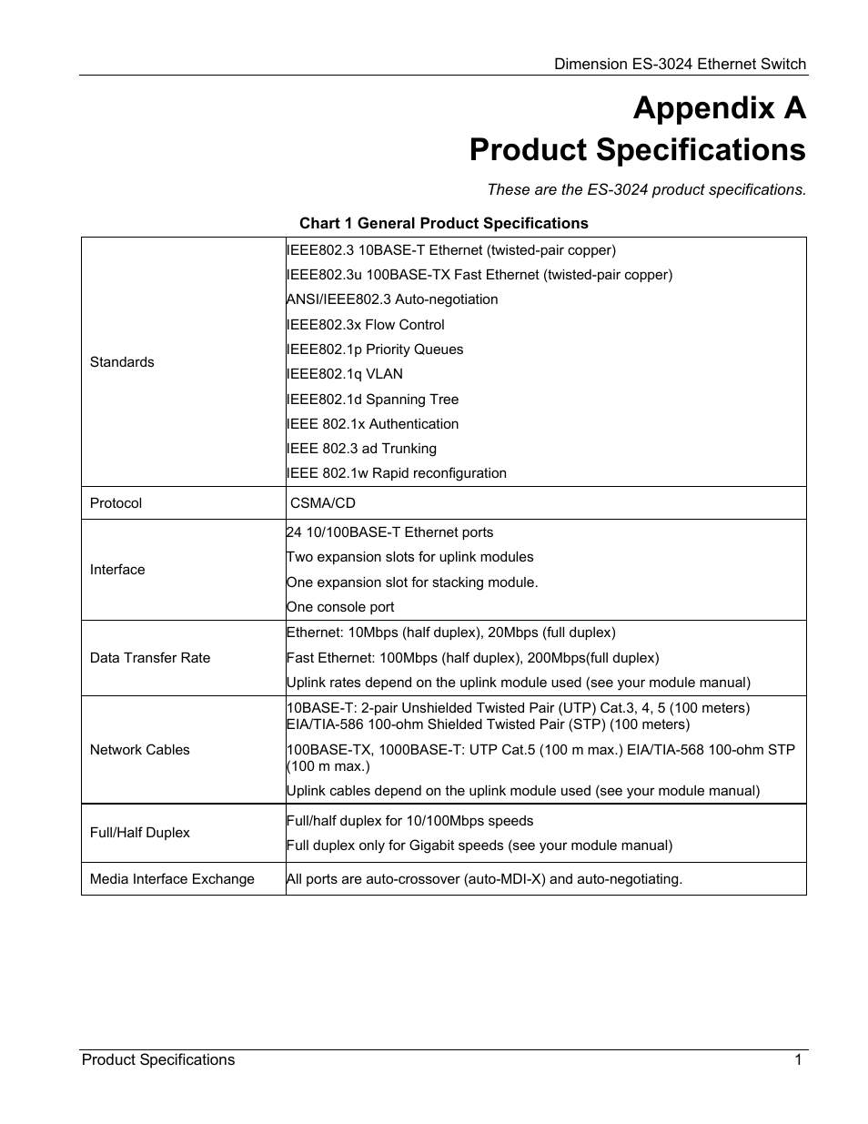 Appendix a product specifications | ZyXEL Communications ZyXEL Dimension ES-3024 User Manual | Page 159 / 167