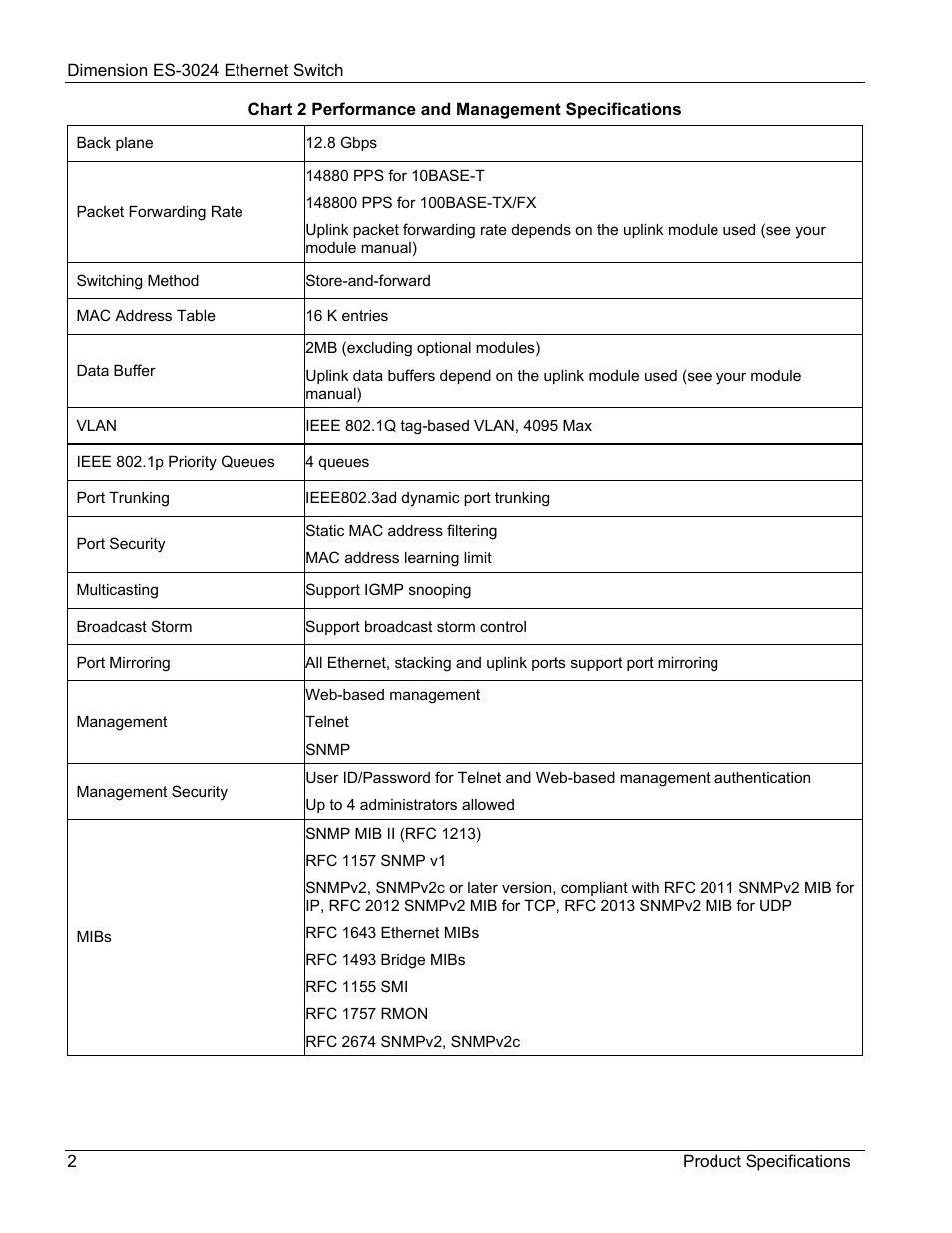 ZyXEL Communications ZyXEL Dimension ES-3024 User Manual | Page 160 / 167