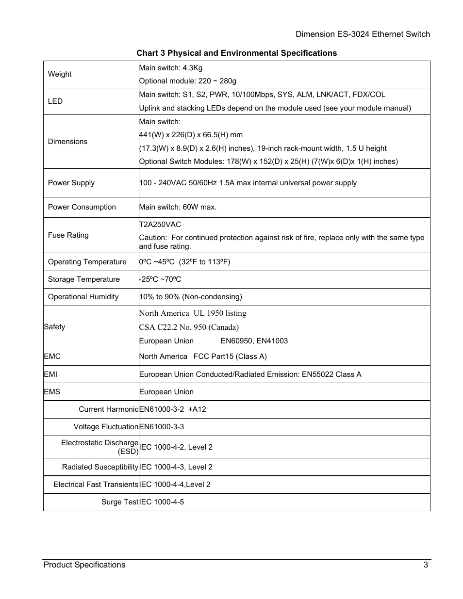ZyXEL Communications ZyXEL Dimension ES-3024 User Manual | Page 161 / 167