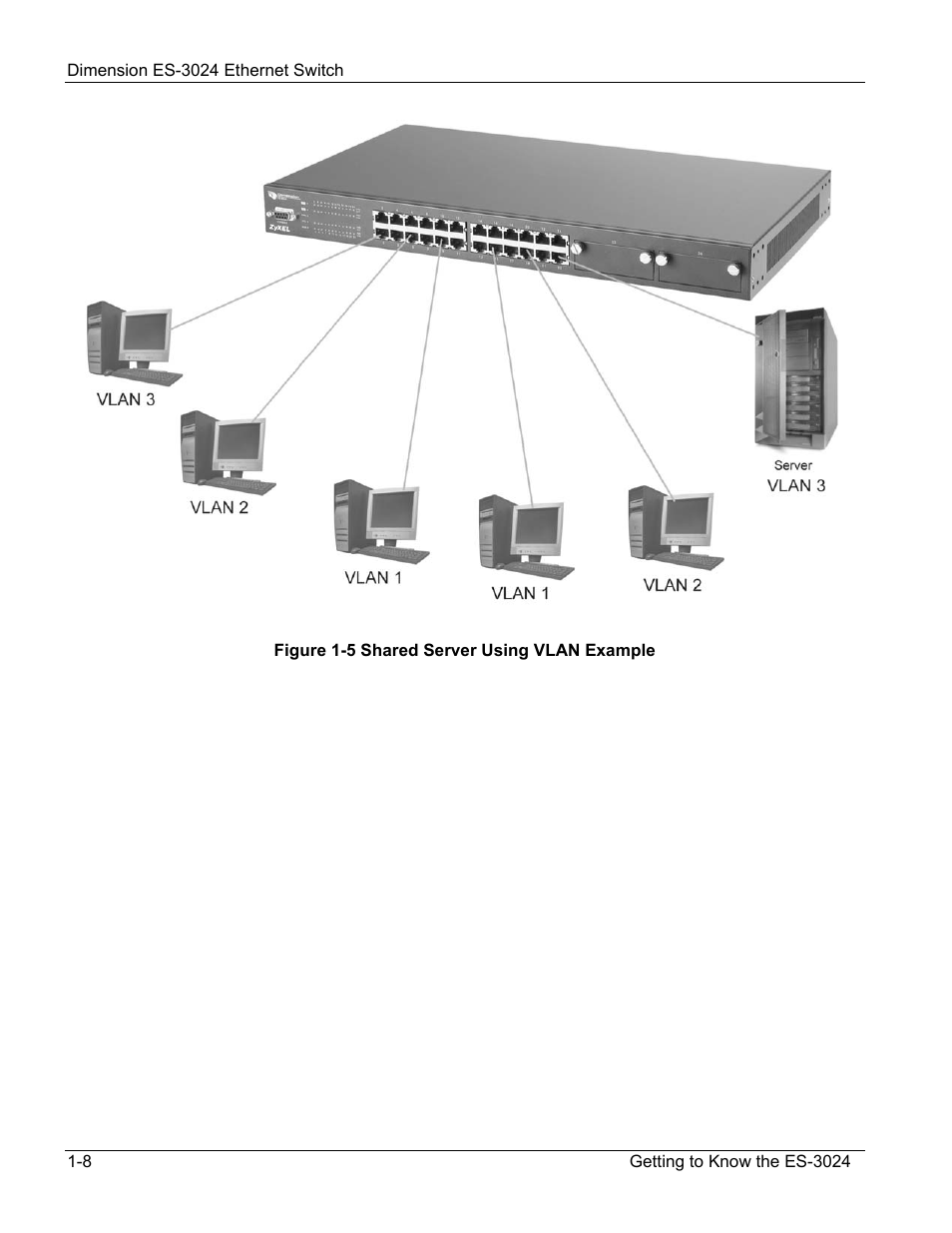 ZyXEL Communications ZyXEL Dimension ES-3024 User Manual | Page 26 / 167