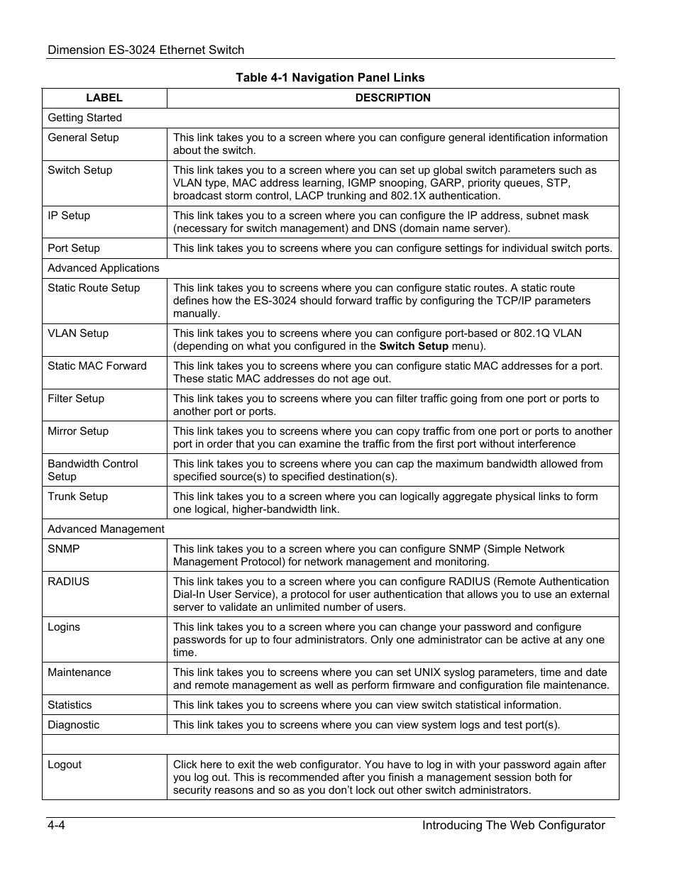 ZyXEL Communications ZyXEL Dimension ES-3024 User Manual | Page 46 / 167