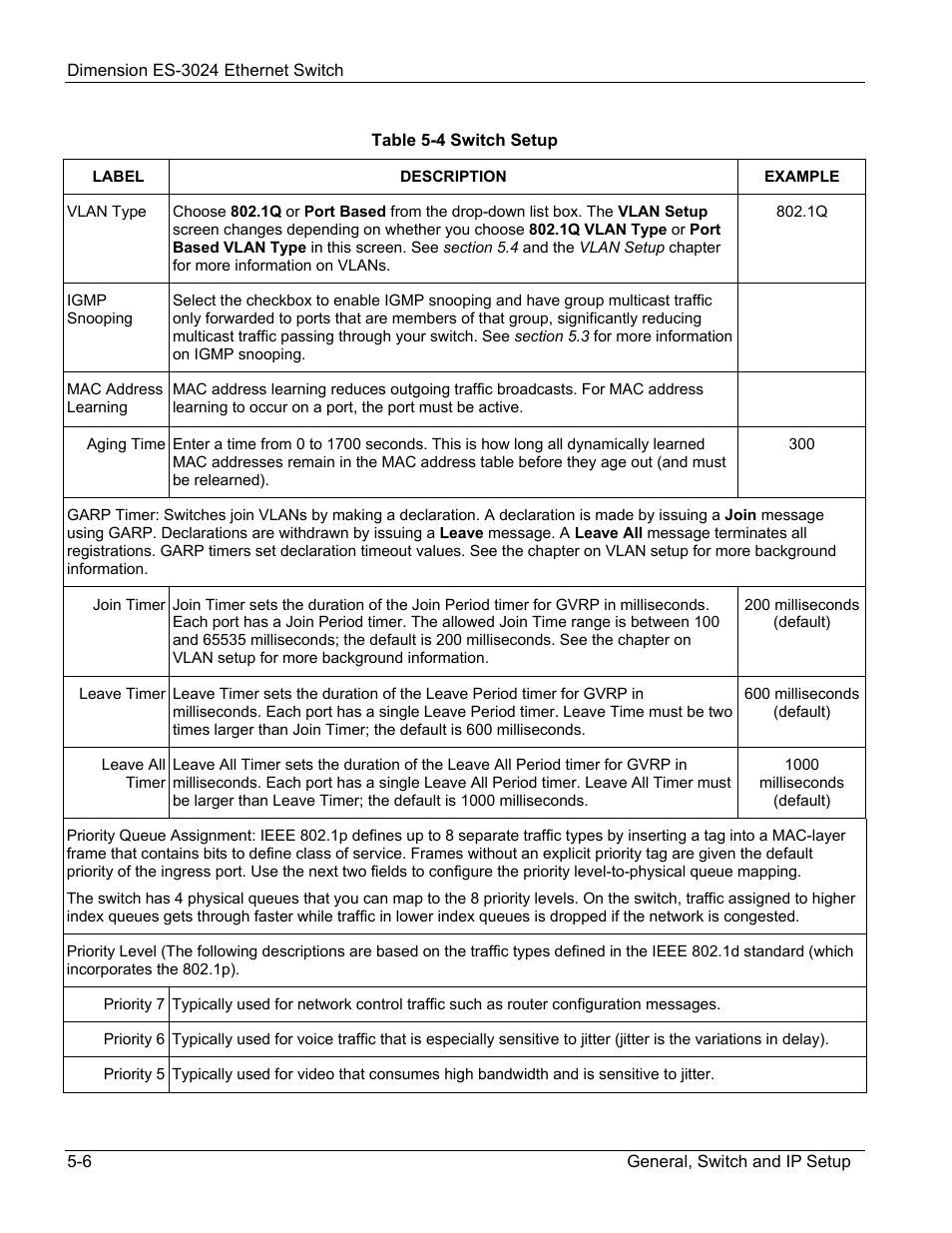 ZyXEL Communications ZyXEL Dimension ES-3024 User Manual | Page 54 / 167