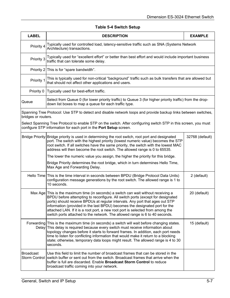 ZyXEL Communications ZyXEL Dimension ES-3024 User Manual | Page 55 / 167