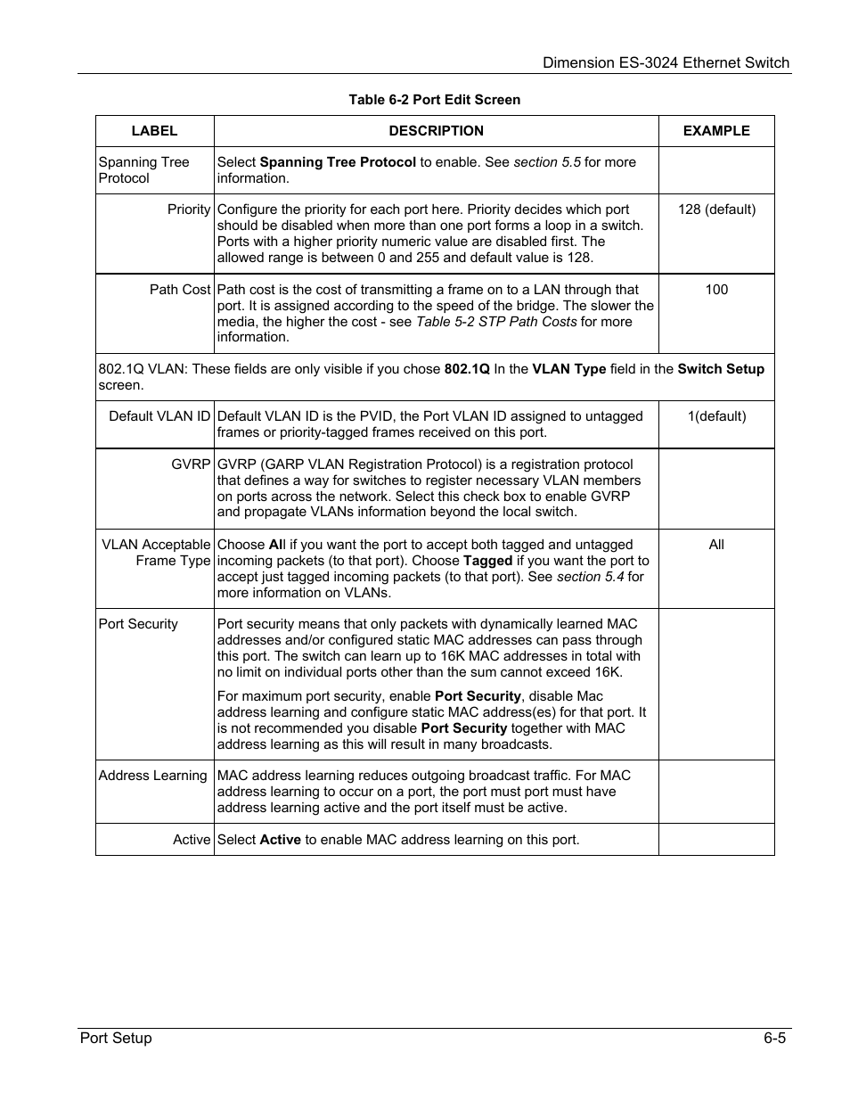 ZyXEL Communications ZyXEL Dimension ES-3024 User Manual | Page 63 / 167