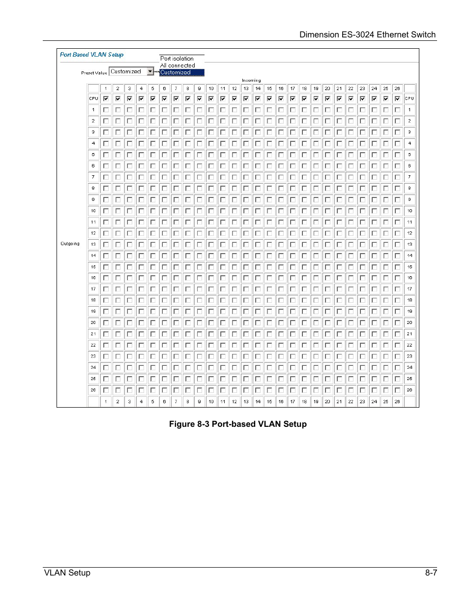 ZyXEL Communications ZyXEL Dimension ES-3024 User Manual | Page 75 / 167