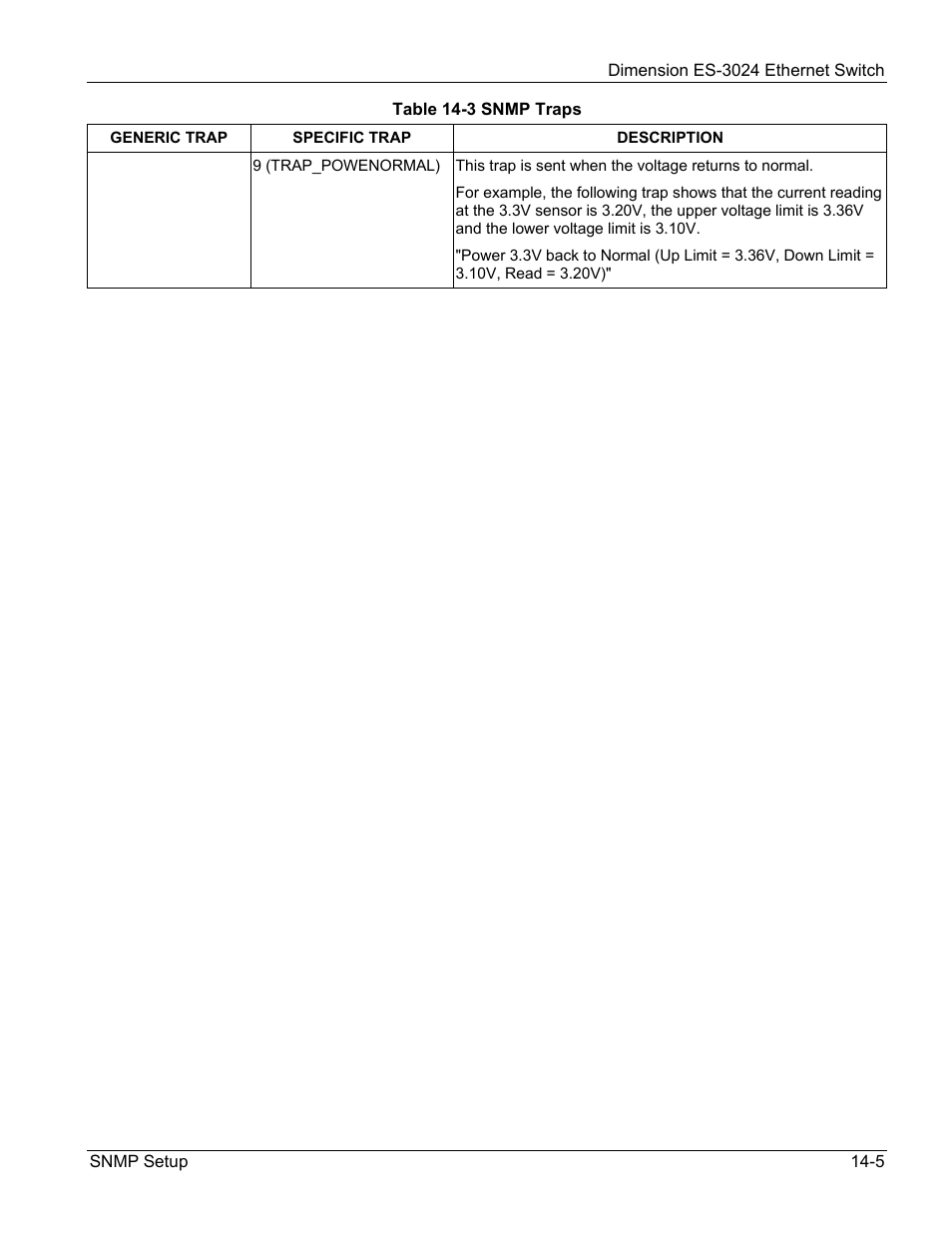 ZyXEL Communications ZyXEL Dimension ES-3024 User Manual | Page 99 / 167