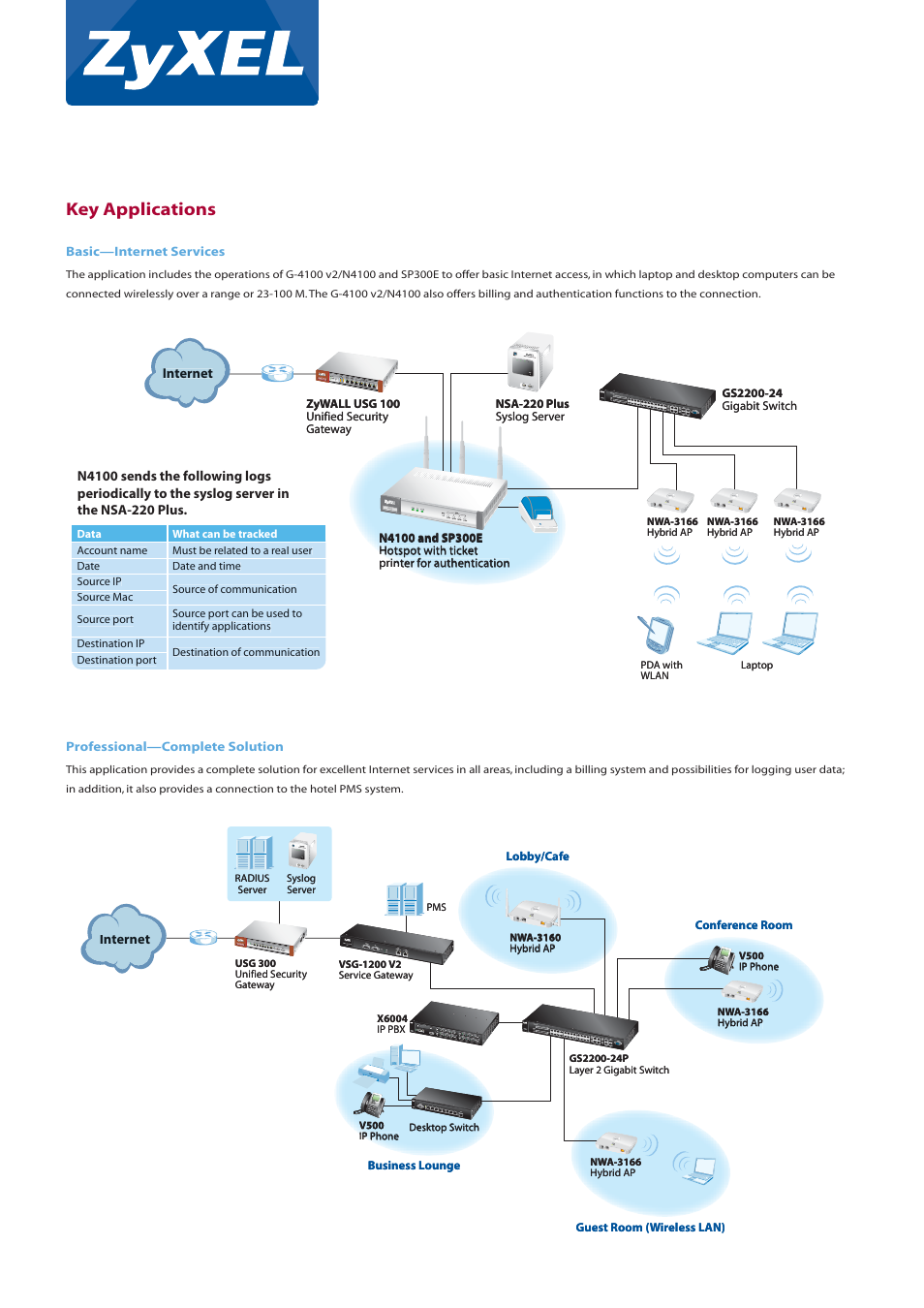 Key applications | ZyXEL Communications N4100 User Manual | Page 3 / 6