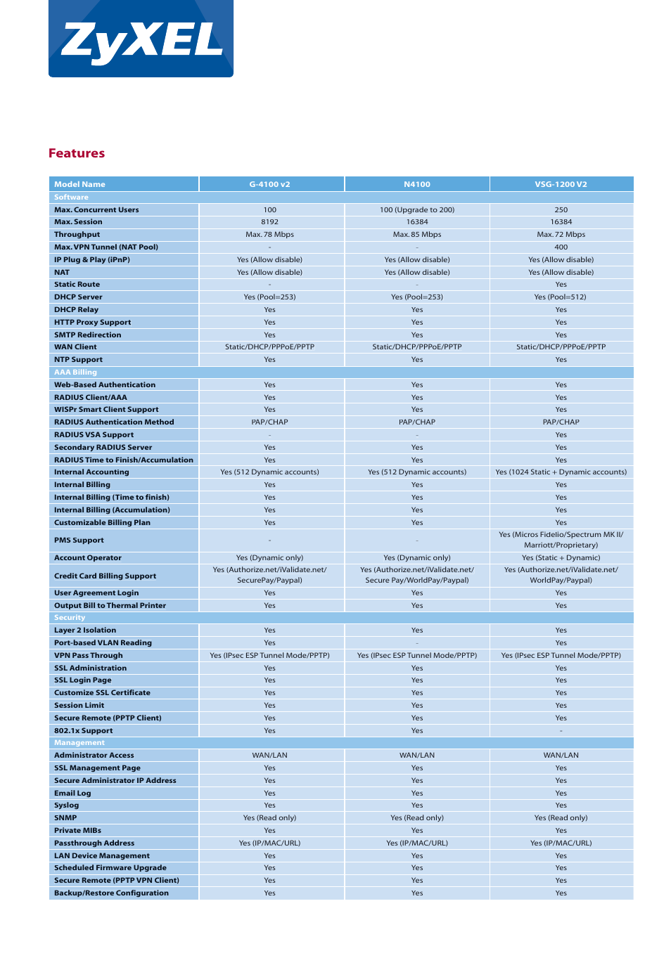 Features | ZyXEL Communications N4100 User Manual | Page 5 / 6