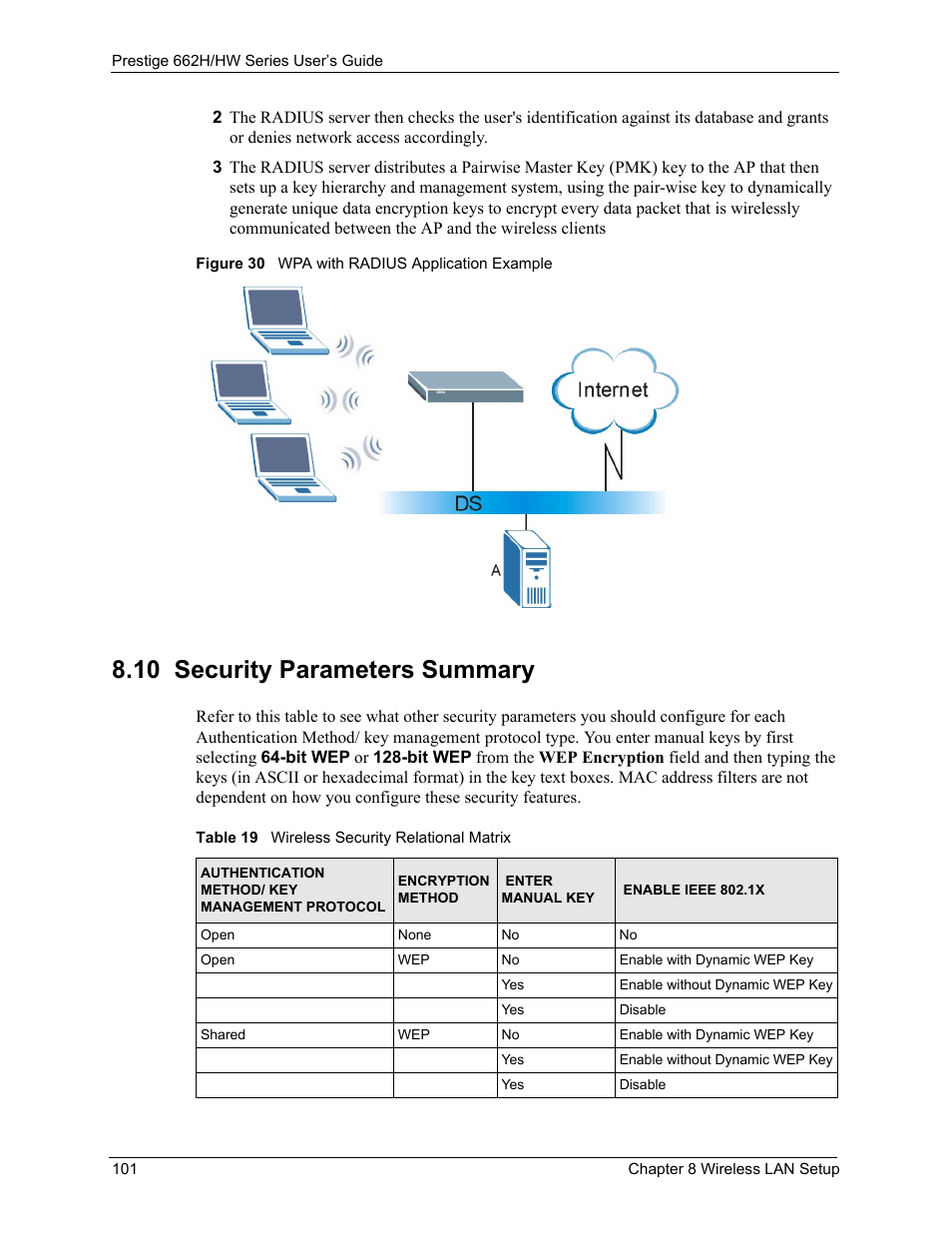 10 security parameters summary, Figure 30 wpa with radius application example, Table 19 wireless security relational matrix | ZyXEL Communications 662HW Series User Manual | Page 101 / 563