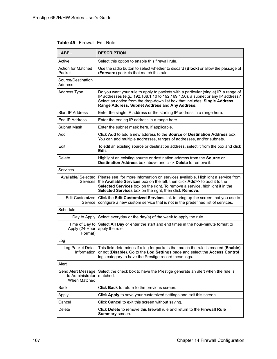 Table 45 firewall: edit rule | ZyXEL Communications 662HW Series User Manual | Page 167 / 563