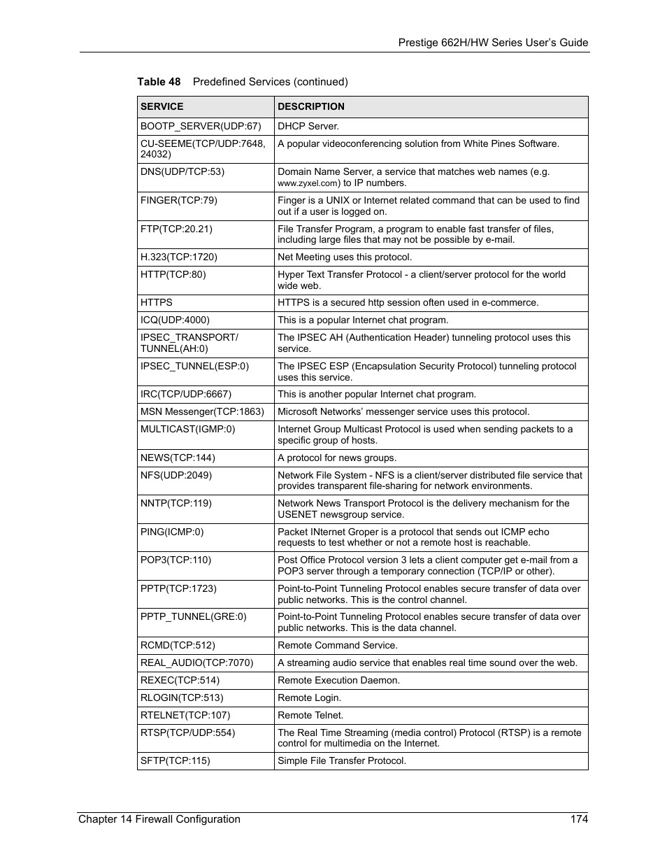 ZyXEL Communications 662HW Series User Manual | Page 174 / 563