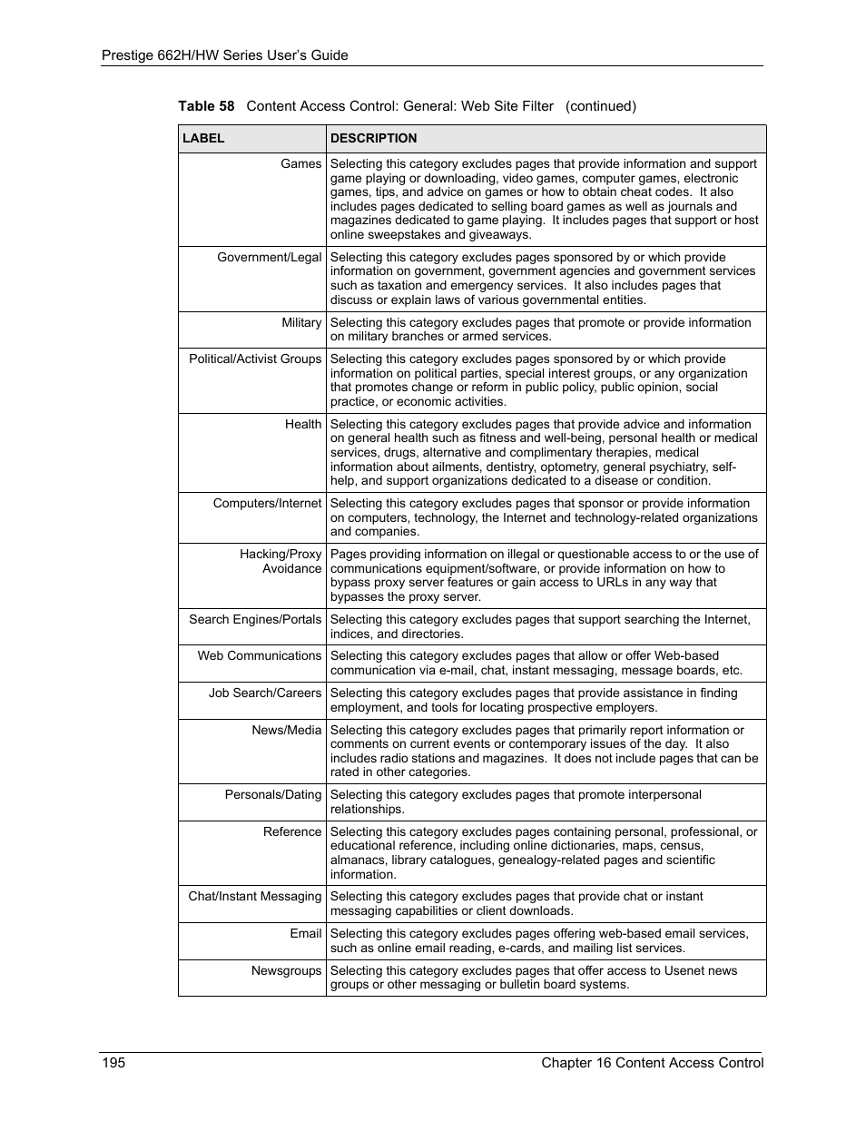 ZyXEL Communications 662HW Series User Manual | Page 195 / 563