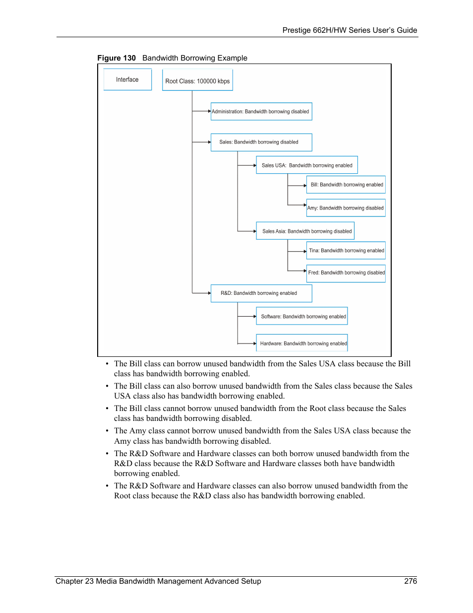 Figure 130 bandwidth borrowing example | ZyXEL Communications 662HW Series User Manual | Page 276 / 563